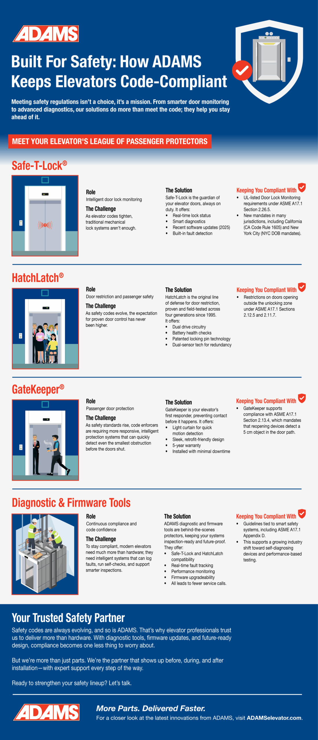 Infographic